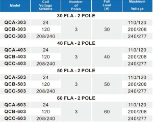 air conditioner definite purpose contactors three poles