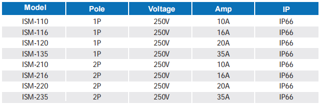 mini isolator