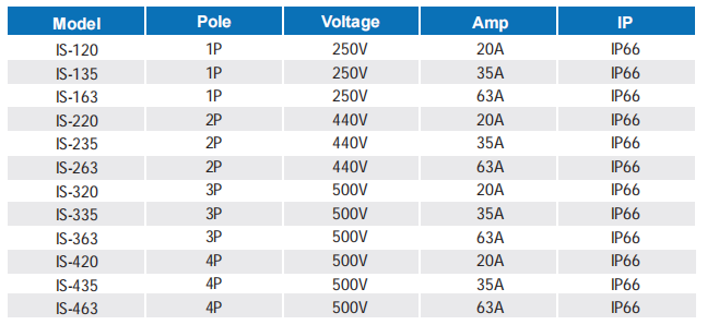 superair isolator